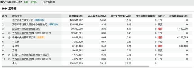 上市公司董事长等了10年精准套现